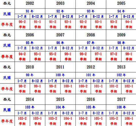 76年次 生肖|生肖對應到哪一年？十二生肖年份對照表輕鬆找（西元年、民國年）